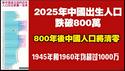 2025年中国出生人口跌破800万。800年后中国人口将清零。1945年和1960年出生人口均超过1000万。2026.01.19NO3264#计划生育#出生率