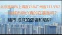财经冷眼：北京涨80%，上海涨74%，广州涨131.5%？   一线城市房价真的在暴涨吗？楼市泡沫的逻辑和陷阱！（20230129第965期）